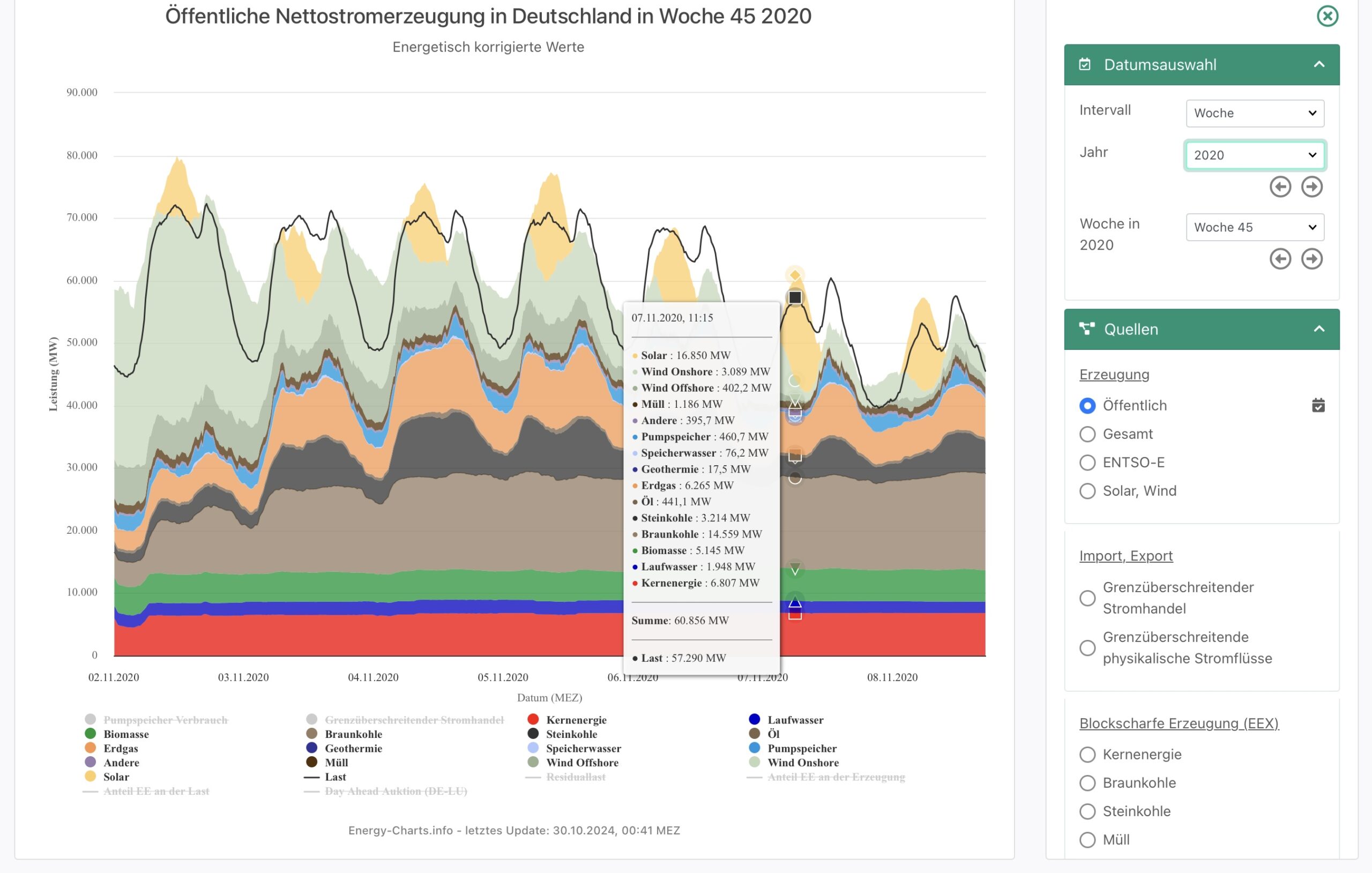 Energiewende - gescheitert