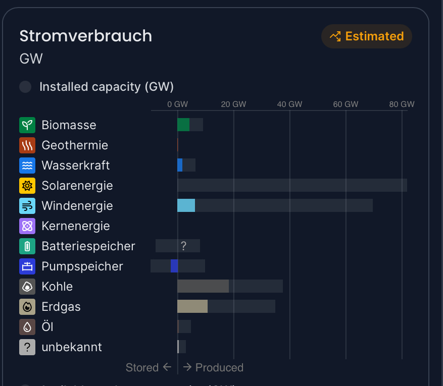 Energiewende - gescheitert